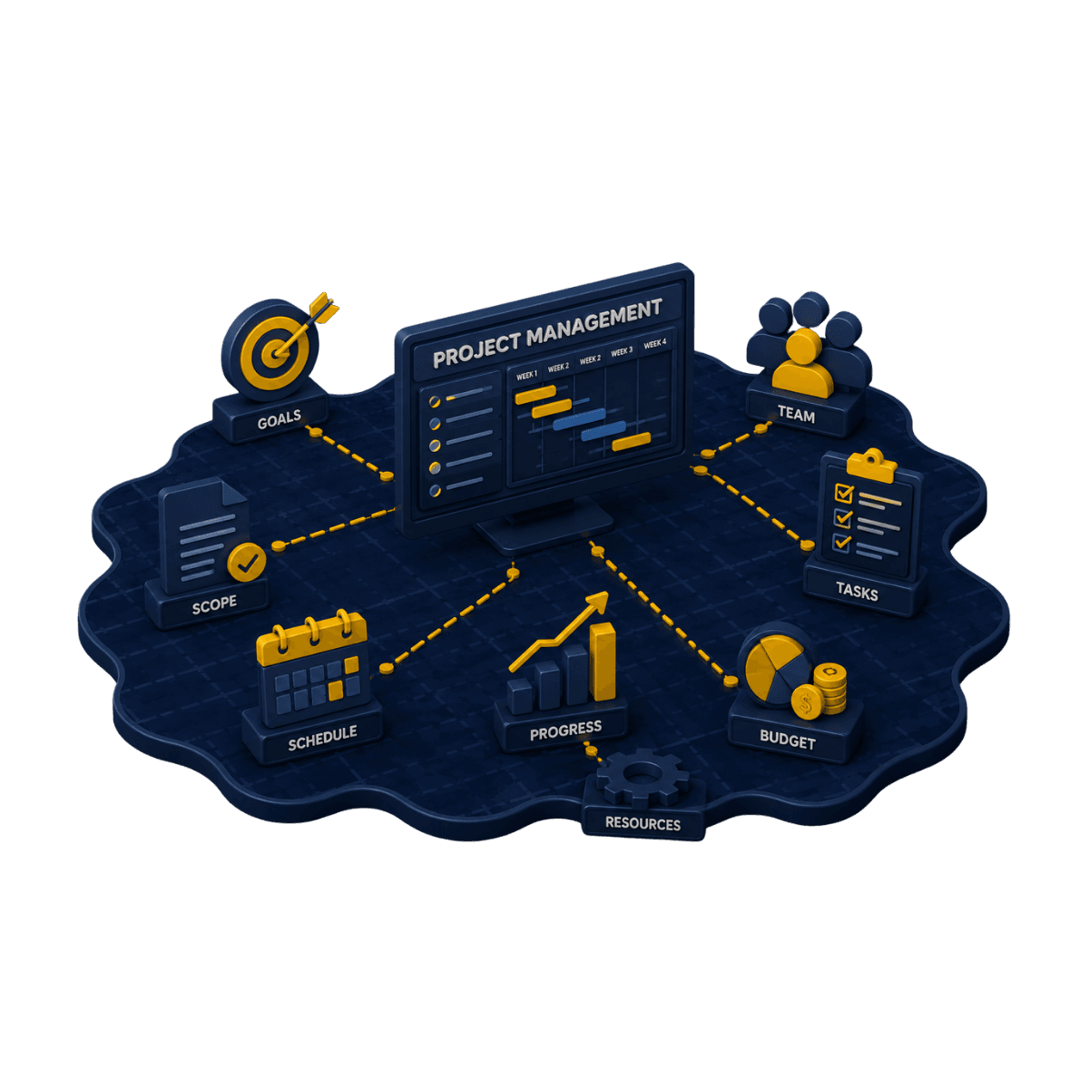 Project Management